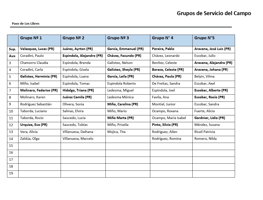 Grupos de Servicio del Campo